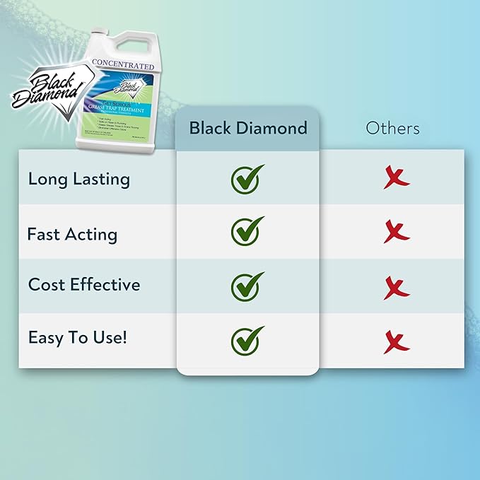 Black Diamond Stoneworks GET SERIOUS Grease Trap Treatment. Commercial Enzyme Drain Opener Odor Control Enzyme for Grease Trap Cleaner and Maintenance. Eliminates Build-Up Odor and drain grease.
