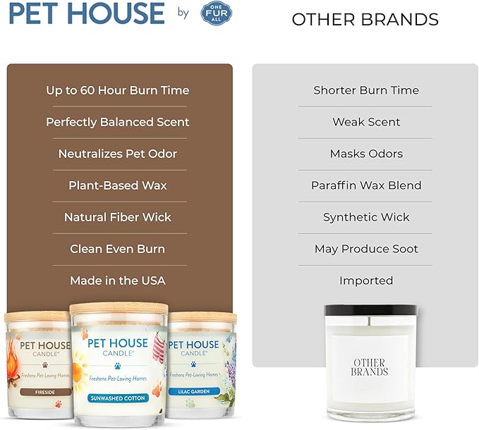 One Fur All Pet House Candles Long Lasting Clean Burning Soy Wax Scented Candles for Pet Odor Fireside
