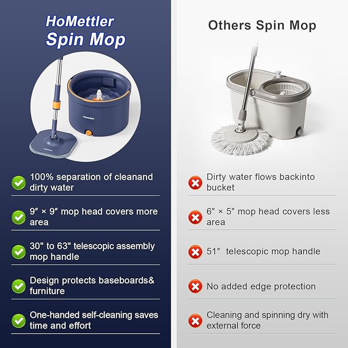 Spin Mop and Bucket Set Mop Bucket with Separate Dirty Water System Deep-Cleaning Mops for Floors/Wall Versatile Mops with 6 Microfiber Mop Pads