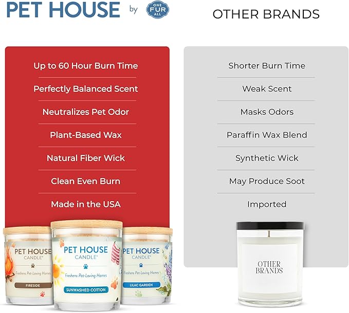 Pet House Scented Candle Plant Based Pet Odor Candle Clean Burning Long Lasting for Home Holidays Fur All