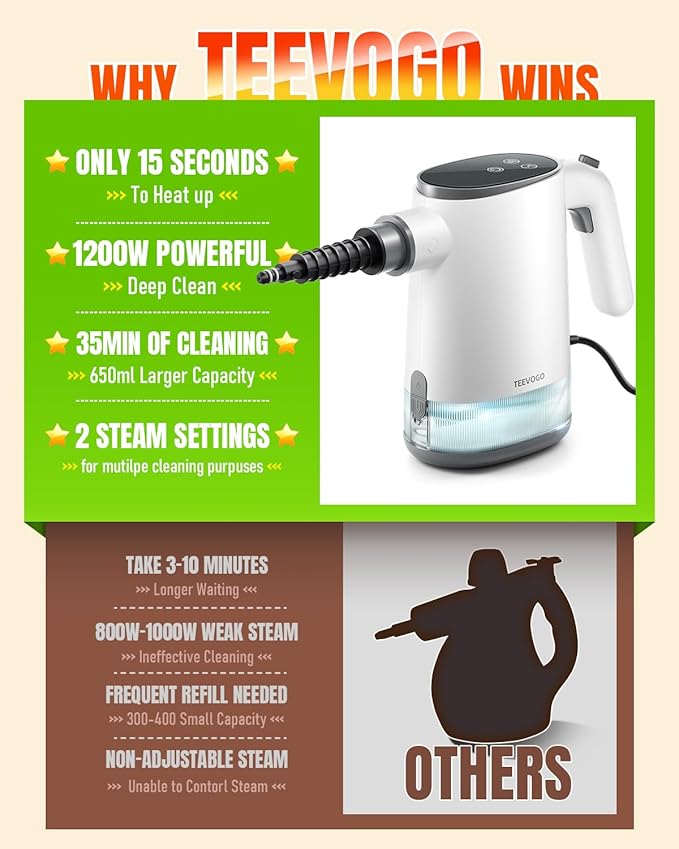 Handheld Steam Cleaner 15s Fast Heating Adjustable Steam 650mL Large Water Tank Pressurized Portable Steamer for Cleaning Home Kitchen Car Bathroom Tile Furniture Multi-Surface