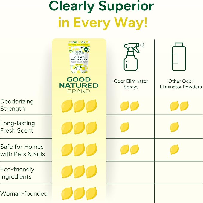 Good Natured Brand | Carpet Deodorizer &amp Freshener Powder | 47 oz Pet Odor Eliminator for Strong Odor &amp Pet Urine | Fresh Natural Lemon &amp Eucalyptus Scent | Safe for Homes with Pets