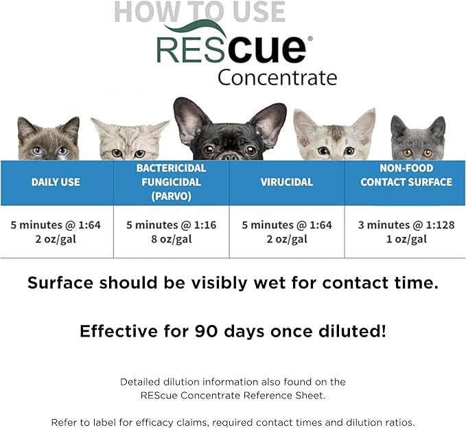 REScue One-Step Disinfectant Cleaner &amp Deodorizer – For Veterinary Use Animal Shelters Pet Foster Homes Kennels Litter Box Concentrate – 1 Gallon