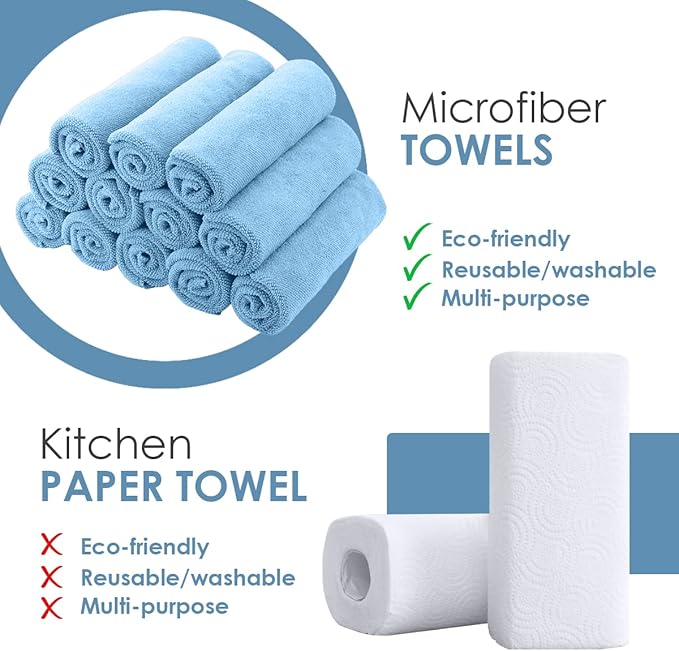 Avalon Towels Microfiber Cleaning Cloths (Value Pack of 36) - Size 16 x 16 Inches Highly Absorbent Cleaning Rags Lint Free Reusable and Washable Microfiber Towels for Cars
