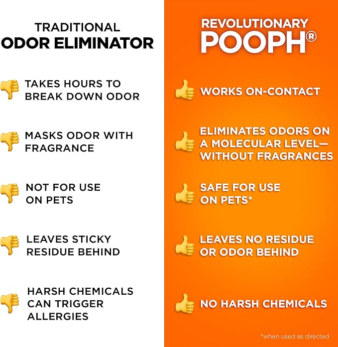 POOPH® Kitty Odor Eliminator – 32 fl oz Bottle – Proprietary Odor-Elimination Technology Works On-Contact – Cat Trees Toys Furniture Bedding – NO Fragrances NO Harsh Chemicals Safe &amp Non-Toxi