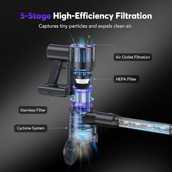 Cordless Vacuum Cleaner for Home 80000PRM Powerful 4 in 1 Lightweight Stick Vacuum with 2 Adjustable Suctions 2600mAh Rechargeable Vacuum CleanersMax 40 Mins Runtime (Deep Purple)