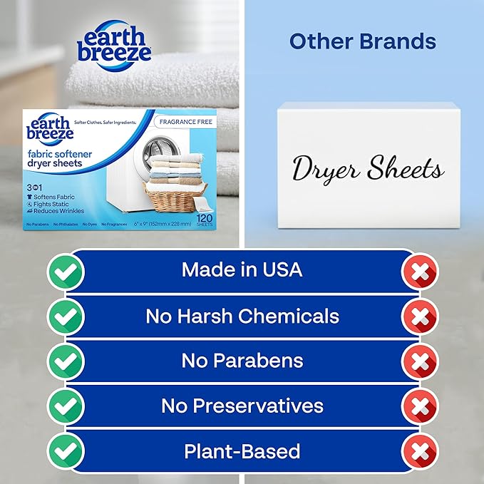 Earth Breeze Fabric Softener Dryer Sheets – Fragrance Free Hypoallergenic No Harsh Chemicals Safe for Sensitive Skin – Static Cling &amp Wrinkle Reducer – Gentle Fabric Care – Made in USA (2 Pack)