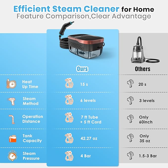 Steam Cleaner 6-Level Adjustable Steam 15s Heat-Up 1250ML Tank 7ft Extended Hose Portable Steamer for Cleaning with 18 pcs Accessories for Home for Dirt Grease Grout Tile Floor Car
