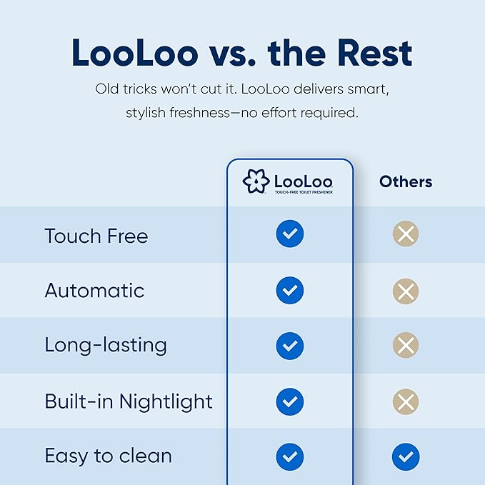 LooLoo 3.0 Touch Free Toilet Freshener Automatic Air Freshener Spray for Bathroom Starter Kit with Light and Toilet Deodorizer Bathroom Spray Odor Eliminator - White