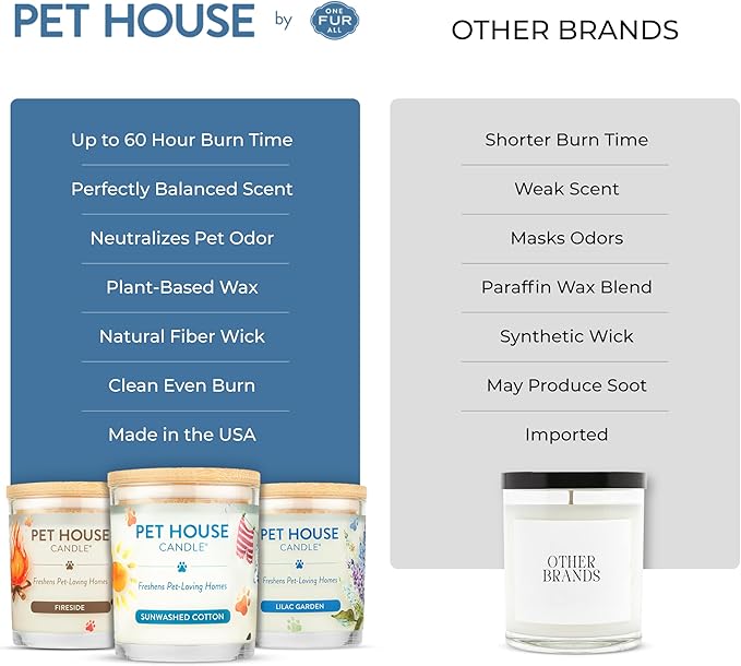 Pet House Candles Clean Burning Scented Pet Odor Candles Natural Soy-Based 60 Hour Burn Time - Snow Cone 9 oz 2 Pack