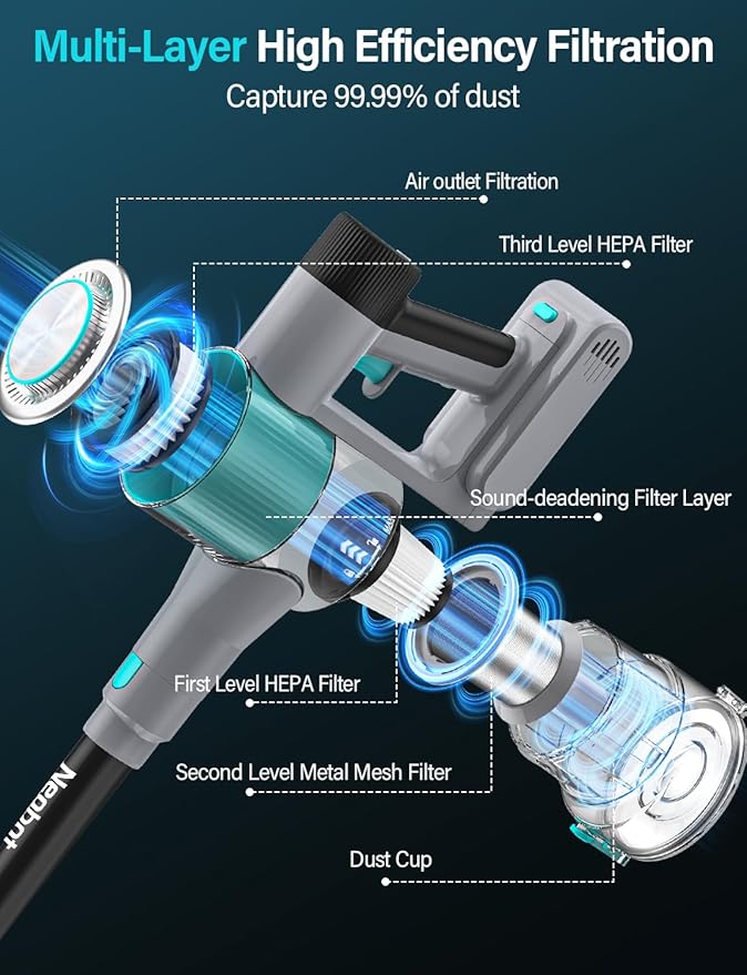 Neobot 8-in-1 Cordless Vacuum Cleaner 45Kpa 500W Powerful Suction Lightweight Vacuum with 60Min Runtime Anti-Tangle Wall Mount Charging for Pet Hair Hardwood Floors Carpets &amp Stairs