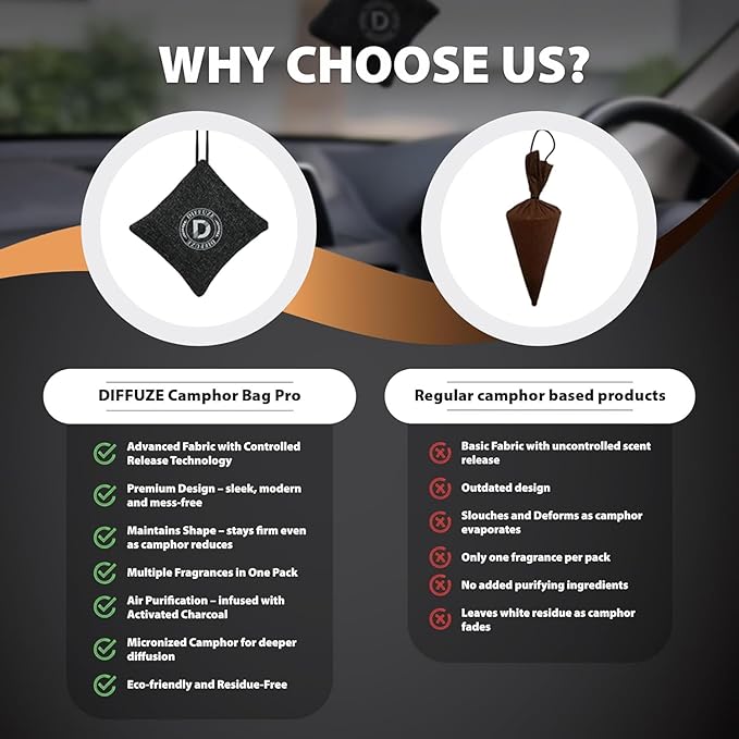 DIFFUZE Camphor Bag Pro | 4-in-1 Luxury Air Freshener for Car &amp Home | Grey Jute Bag with Herbs Lavender Sandalwood &amp Charcoal | Long Lasting Natural Car Perfume &amp Air Purifier
