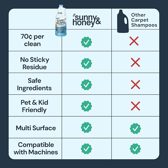 Sunny &amp Honey Carpet Cleaner Solution - Rug Shampoo &amp Upholstery Cleaning Solution - Pet Surface Odor Eliminator &amp Pet Stain Remover (32 fl oz Fresh Summer Scent)