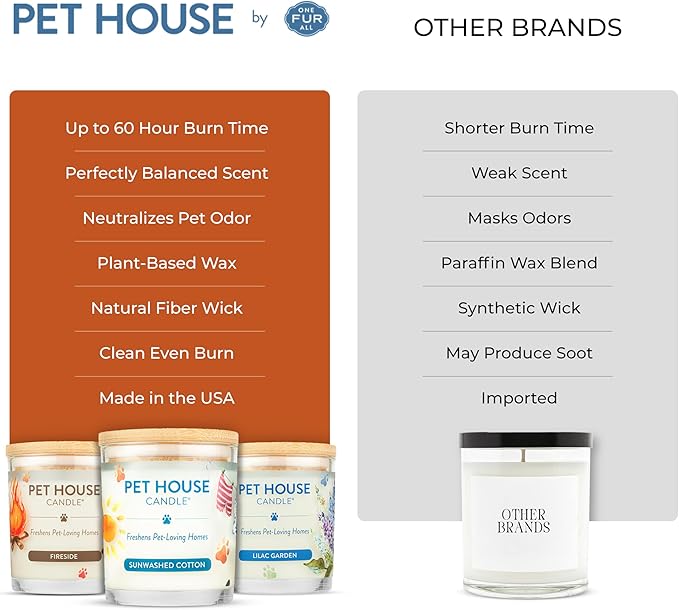 One Fur All Pet House Fall Candles Long Lasting Clean Burning Soy Wax Scented Candles for Pet Odor Falling Leaves 2 Pack