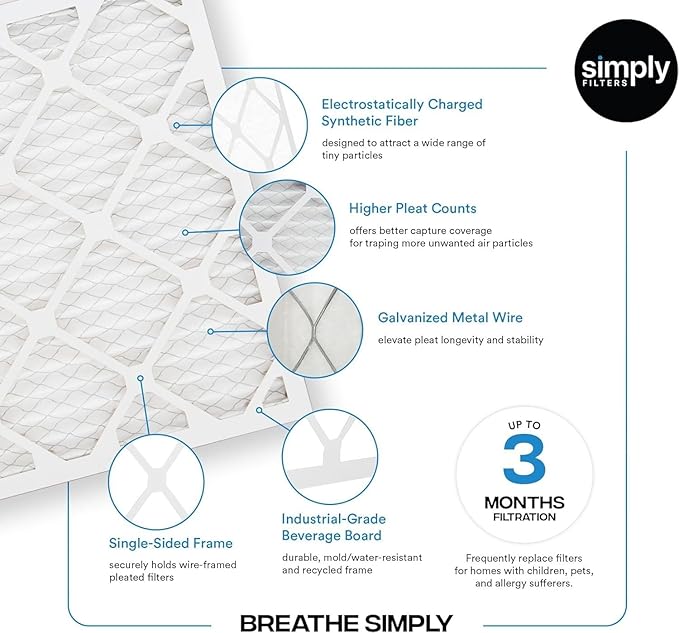 Simply 30x36x2 Air Filter MERV 8 6 Pack Furnace Air Filter for HVAC (Actual Size:29.5x35.5x1.75) DUST Pet &amp Allergy Control