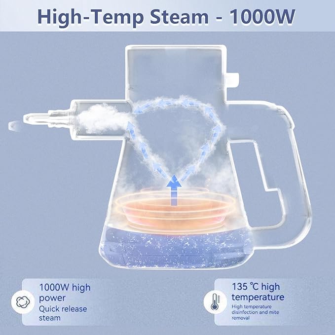 1000w Handheld Steam Cleaner 3.5bar High Pressure Steam 135℃ High Temperature Sterilization Multifunctional Household Cleaning 450ml Large Capacity Water Tank