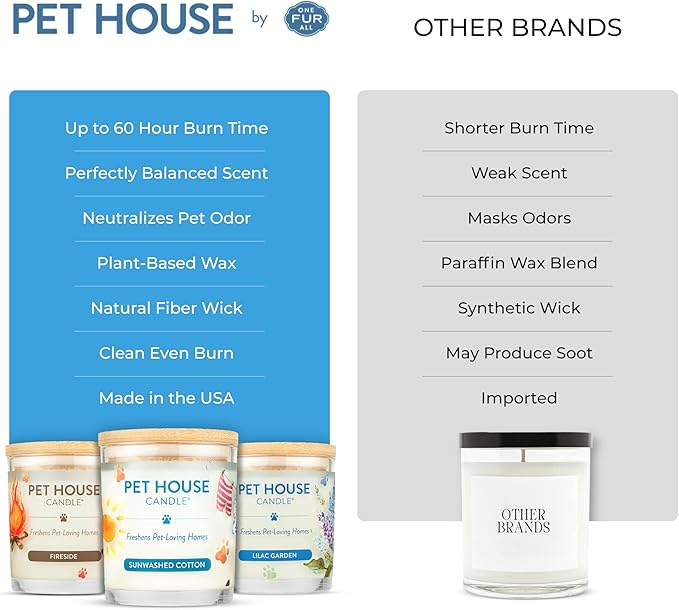 Pet House Candles Plant-Based Long Lasting Clean Burning Scented Candles for Pet Odor - Lilac Garden 2 Pack