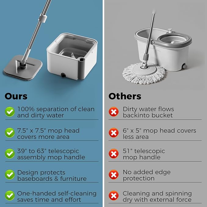Masthome Mop and Bucket Set360° Square Spin Mop with Separate Dirty Water SystemVersatile Mops for Walls with 64 Extra Long Handle Telescopic2 Microfiber PadsMops for Home Floors Cleaning