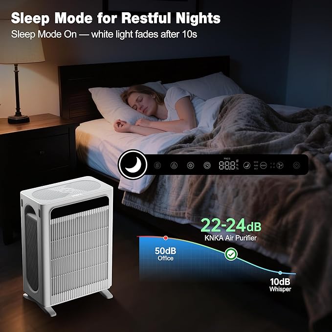 KNKA Air Purifier for Home Bedroom Large Room Up to 1695 Ft² in 1 Hr HEPA Air Cleaner with Washable Pre-Filter AQI Display ECO Mode Sleep Mode Pet Mode for Pets Dust Pollen APH4000