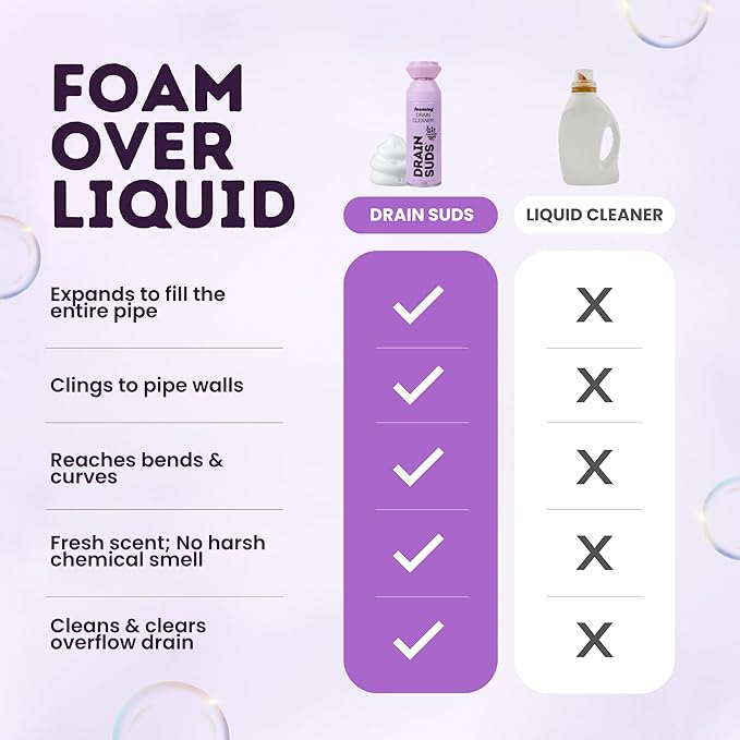 Foaming Drain Cleaner Sink Cleaner and Deodorizer Drain Clog Remover for Kitchen Sinks Bathrooms Shower Drains Tubs Washbasin Clogged Pipe Opener Lavender 2 Pack