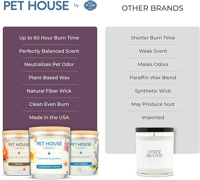 One Fur All Pet House Candle 2 Pack - Plant-Based/Soy - Clean Burning Scented Long Lasting Pet Odor Candle for Home - Fresh Citrus Lavender Green Tea