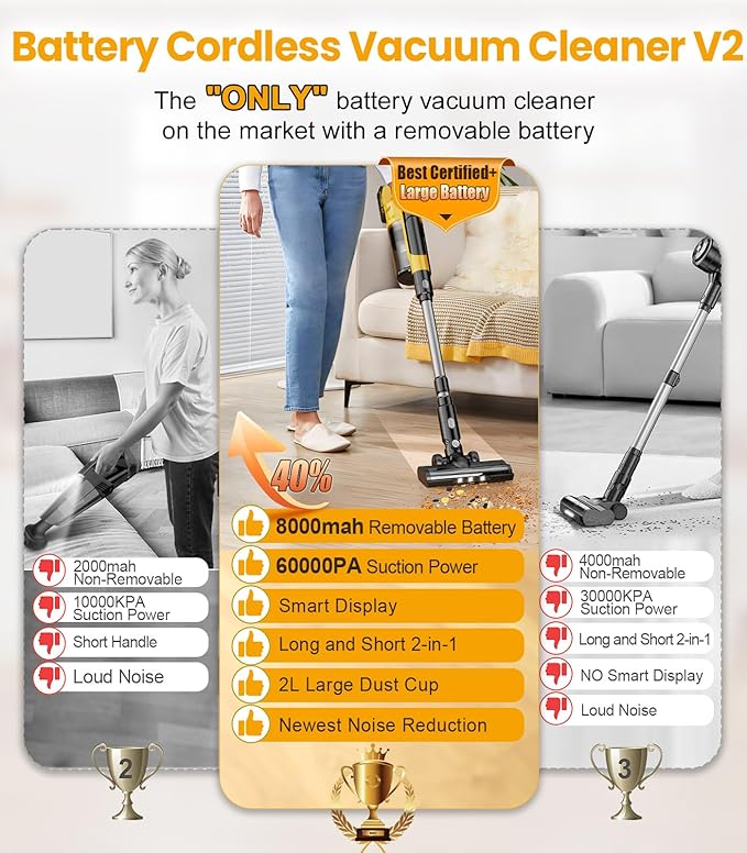 qimedo 8000mAh Cordless Vacuum Cleaner with 2 Batteries 700W Powerful Suction 90 Inch Extension Tube &amp 2L Dust Cup 7 in 1 Stick Vacuum for Home Hardwood Floor Pet Hair Dorm