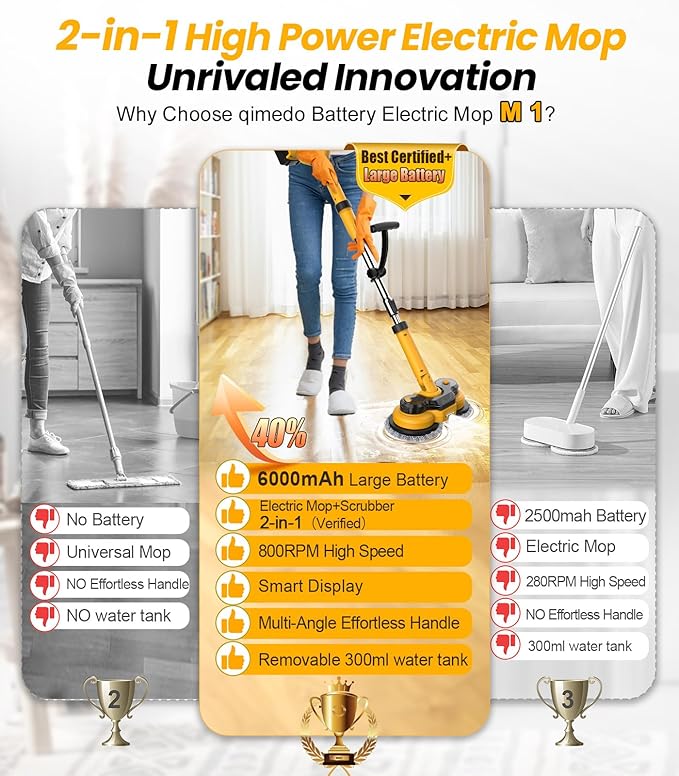 Qimedo Electric Mop M1 Pads &amp&amp Electric Spin Scrubber Replacement Brush Head 2-in-1Replacement Pad for Electric Spin MopCordless Mop Replacement Pad for qimedo Electric mop Accessories