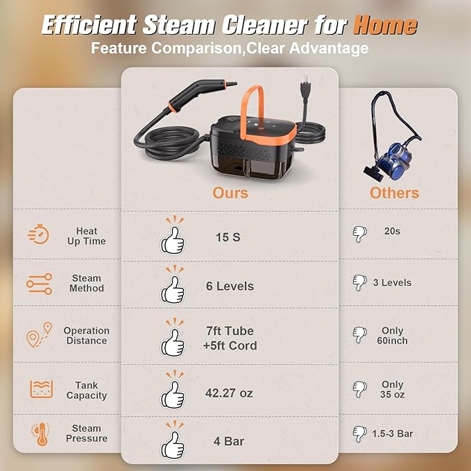 Steam Cleaner2500W Handheld Portable Steamer for Car - 6-Level Adjustable Steamer with 15S Heat-Up Large Water Tank &amp 17-Piece Accessory Kit - Deep Clean Grease Grout Tile Floors