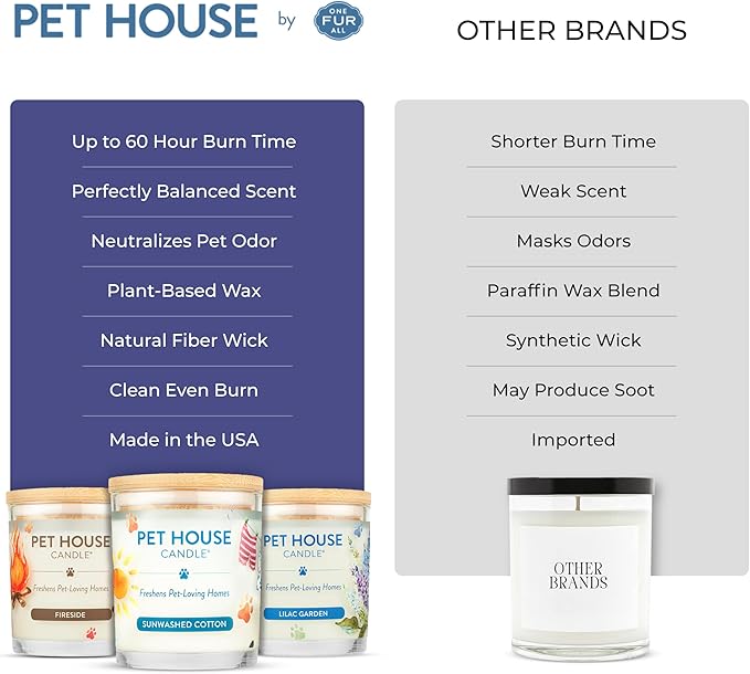 Pet House Candles Plant-Based Long Lasting Pet Friendly Candles for Home 60 Hour Burn Time - Herb Garden 9 oz 2 Pack