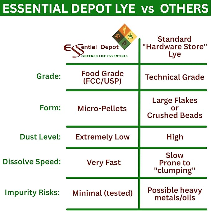 Essential Depot 10 lbs Bottle Food Grade Sodium Hydroxide Lye Evenly-Sized Micro Pels (Beads or Particles) - Lye Drain Cleaner - HDPE Container with Resealable Child Resistant Cap and Handle