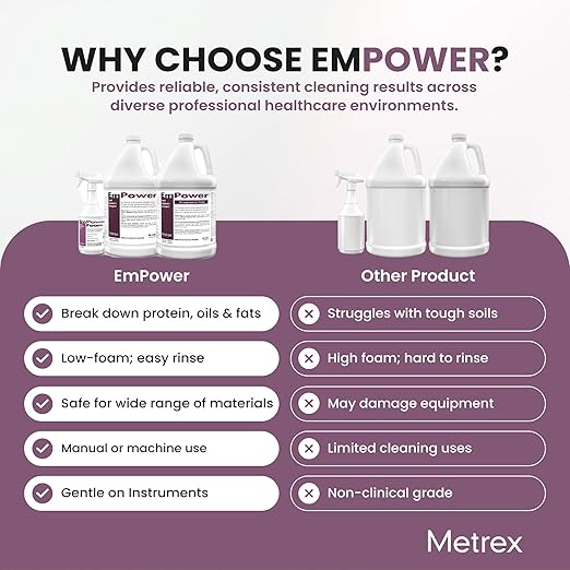 EmPower Dual-Enzymatic Detergent – Enzyme Cleaner for Medical Equipment &amp Surgical Tools Low-Foaming Enzymatic Pre-Cleaner with Protease Amylase &amp Lipase – Safe for Metal Plastic &amp Glas
