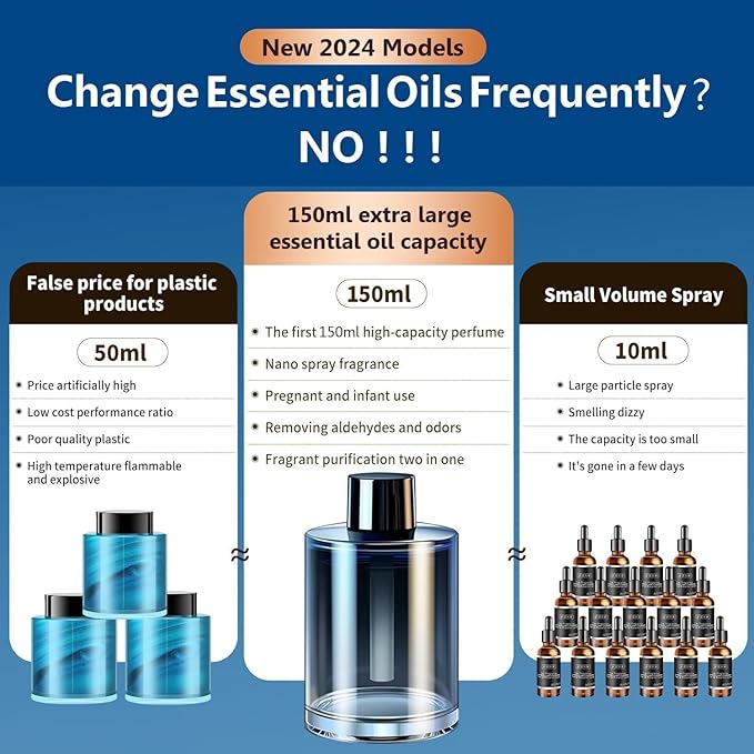 Smart Car Air Freshener150ML Natural Fragrance Car Scents Air Freshener with Star Projector300 Days Long Lasting Car Essential Oil Diffuser Automatic On/OffAroma Diffuser for Men Women