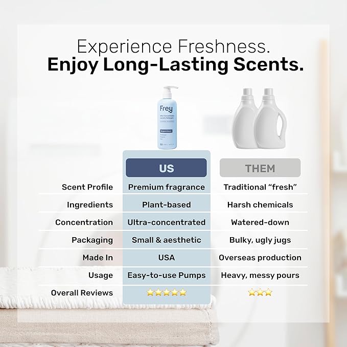 FREY Concentrated Liquid Laundry Detergent | Formulated for Sensitive Skin &amp HE Washers | Removes Stains Effectively | 50 Loads per Bottle (1-pack Bergamot Beach)