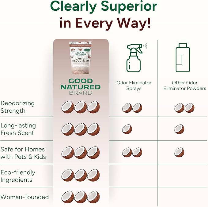 Good Natured Brand | Carpet Deodorizer &amp Freshener Powder | 31 oz Pet Odor Eliminator for Strong Odor &amp Pet Urine | Fresh Natural Mahogany Coconut Bliss Scent | Safe for Homes with Pets