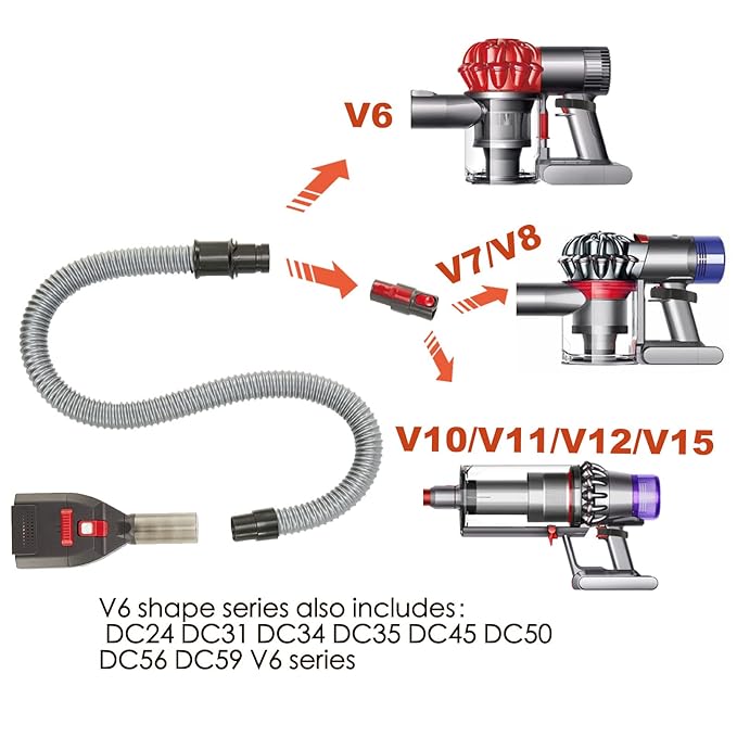 Brush Hair Deshedding Tool for Dogs&ampCats Professional Shedding Fur Remover Comb as Vacuum Cleaner Attachment Kit for Dyson V15 V12 V11 V10 V8 V7 V6