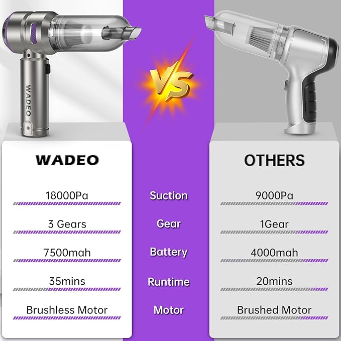 WADEO Handheld Vacuum Cordless 4-in-1 21000PA Brushless Car Vacuum &amp 210000RPM Air Duster 7500mAh Battery Air Blower Wireless Handheld Vacuum for Car Office and Home Cleaning