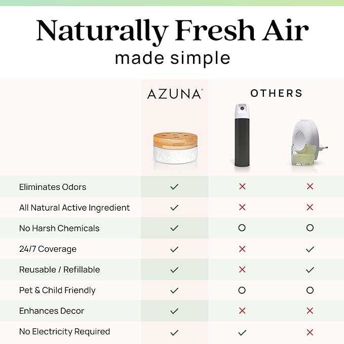Azuna Air Freshener &amp Odor Eliminator for Strong Odor | 4 Room Kit Includes (4) 8 oz. Empty Luxe Glass Jars &amp 24oz Gel | Refill with Tea Tree Essential Oil | Natural Scent | Last 60-90 Days