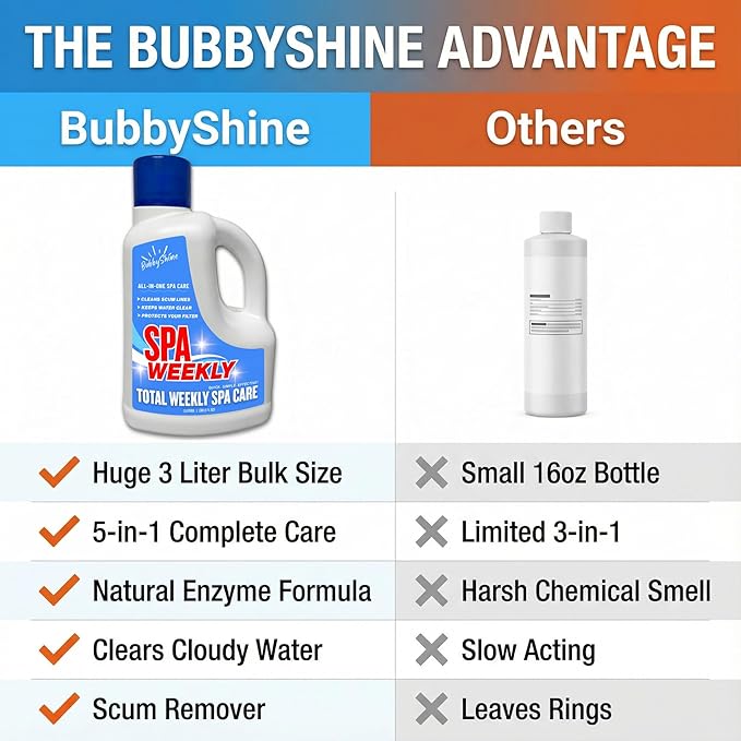 5-in-1 Hot Tub Chemicals – Spa Weekly Enzyme Cleaner &amp Clarifier Scum Line Cleaner Filter Protector + Water Conditioner Clear Finish for Spas &amp Inflatable Tubs 3 Liter (101.5 fl oz) – Bubb