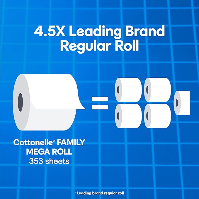 Cottonelle Ultra Clean Toilet Paper with Active CleaningRipples Texture 1-Ply Strong Bath Tissue 32 Family Mega Rolls = 176 Regular (8 Packs of 4) White