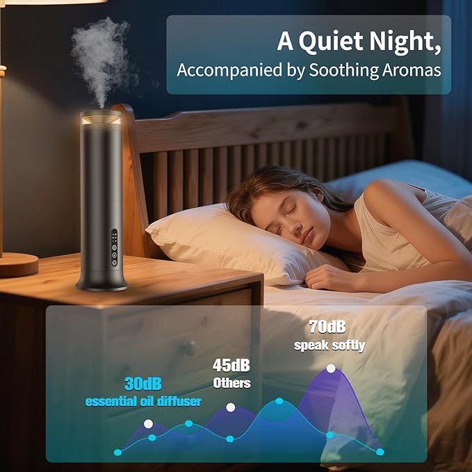 Waterless Scent Diffuser Starter Kit – Two-Fluid Nano Tech 1000 Sq Ft Coverage Aromatherapy Essential Oil Diffuser for Home Hotel Office Included 5 Scented Essential Oils Remote Control