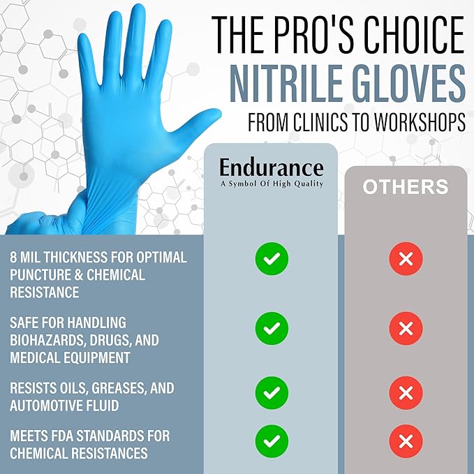 Saf-Care Endurance Blue Nitrile Gloves – 8 Mil Heavy-Duty Disposable Gloves Powder &amp Latex-Free Low Derma Non-Sterile 11.5-Inch Extended Cuff for Industrial Medical Exam Cleaning (500 Small