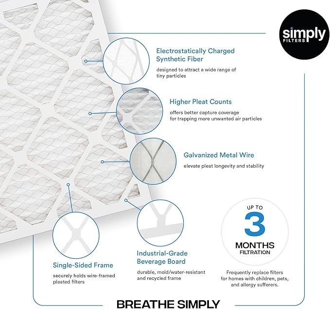 Simply 20x21.5x1 Air Filter Merv 8 6 Pack For Home AC Furnace &amp HVAC (Actual Size: 20x21.5x0.75) DUST Pet &amp Allergy Control