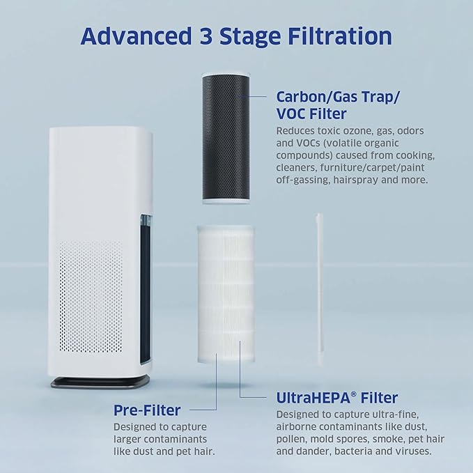 AIRDOCTOR AD1000 HEPA Air Purifier | Perfect for Guest Rooms Kids' Bedrooms and Home Offices | Circulates the Air in 285 sq. ft. 4x/hour