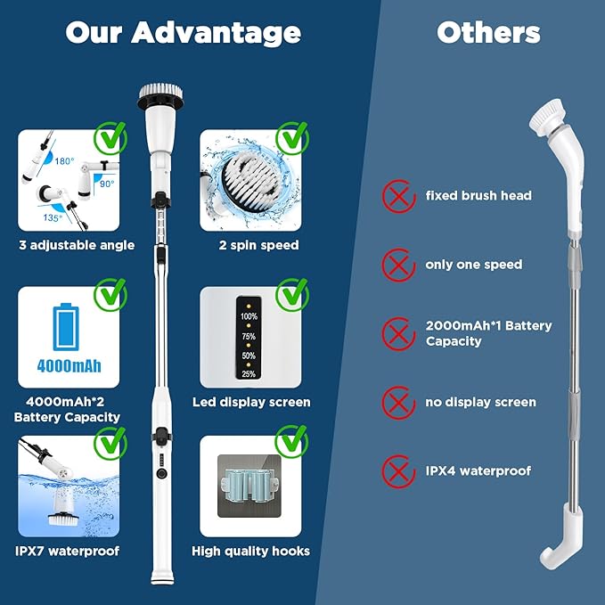 Electric Spin Scrubber Upgraded Bathroom Cleaner Power Shower Cleaning Brush with Extendable Handle &amp 4 Brush Heads Dual Speed &amp USB-C Charging Shower Scrubber for Bathtub Tile and Floor