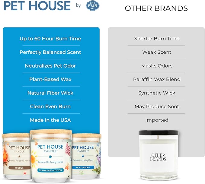 Pet House Candles Clean Long-Lasting Pet Odor Candles for Home Plant-Based 60 Hour Burn Time - Lemon Cupcake 9 oz