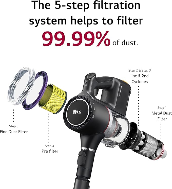 LG CordZero Vacuum Matte Black (Renewed)