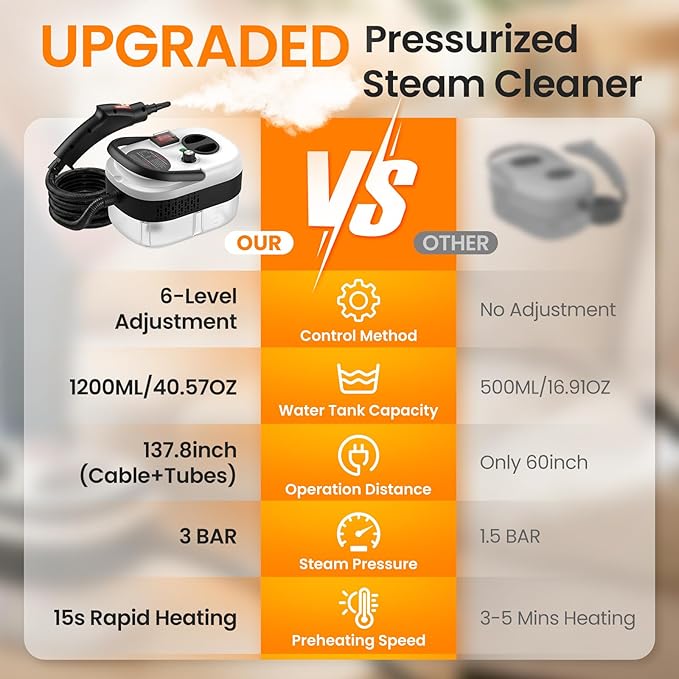2500W Handheld Steam Cleaner for Home 6-Level High Pressure Steam Gun Steam Machine w/40.6oz Tank Portable Car Steamer for Auto Detailing &amp Cleaning Car Floor Furniture Tile Grout Wall