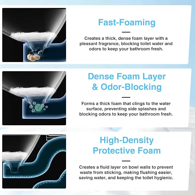 Toilet Foam Shield Tablets Anti-Splash &amp Deodorizing Bathroom Freshener Stain-Resistant Protective Foam Layer for Smart and Regular Toilets 36 Tablets per Box