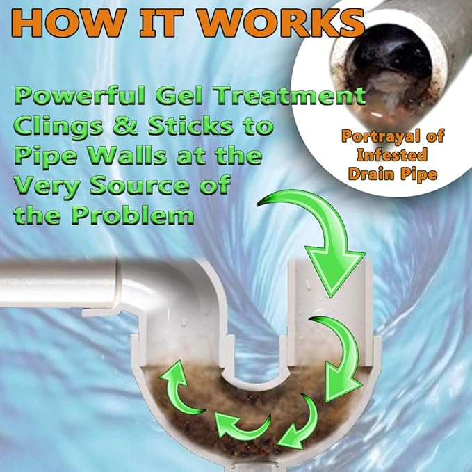 Fruit Fly &amp Drain Fly Killer - Simple Commercial Drain Gel Treatment - Eliminates Gross Fruit Flies Drain Flies Sewer Flies &amp Gnat Infestations from Any Drain Fast &amp Easy - 2.5 Gallon (3
