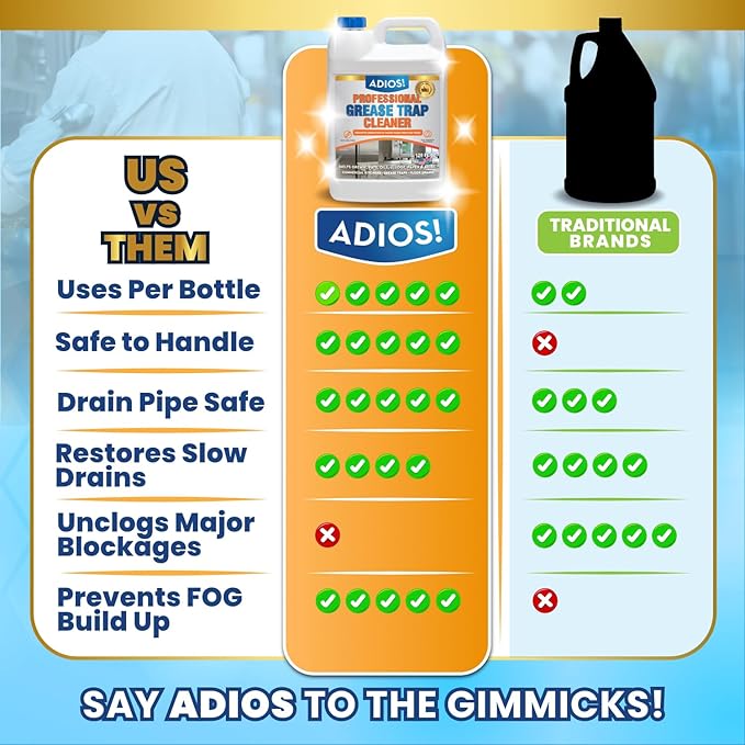 Professional Grease Trap Cleaner for FOG – Cleans Fats Oils &amp Grease from Drains Pipes Safe Enzyme Based Formula for Preventative Maintenance